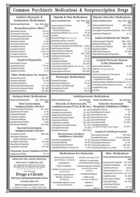 200 drug list printables pdf